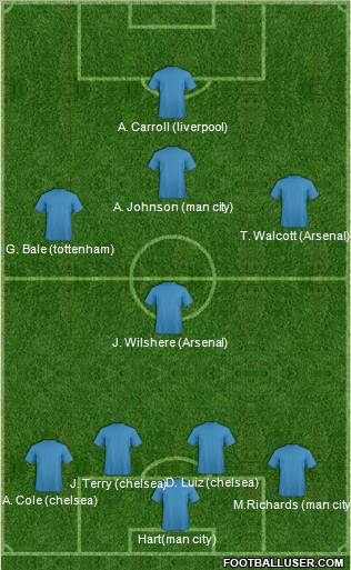 Dream Team Formation 2011