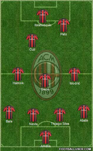 A.C. Milan Formation 2011