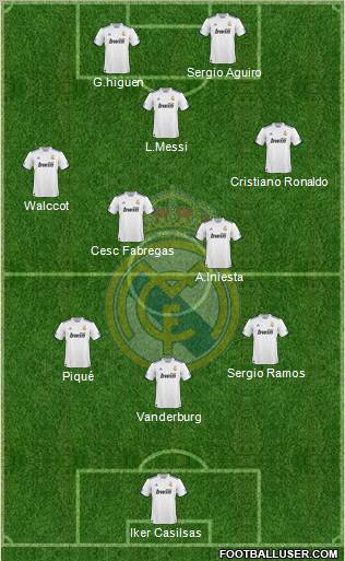 Real Madrid C.F. Formation 2011