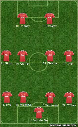 Manchester United Formation 2011