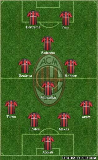 A.C. Milan Formation 2011
