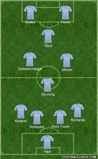 Manchester City Formation 2011