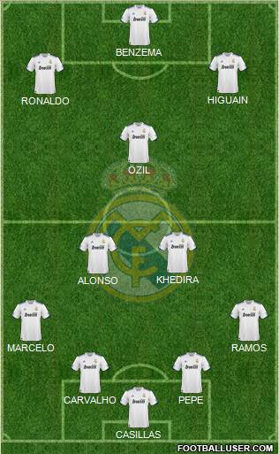 Real Madrid C.F. Formation 2011