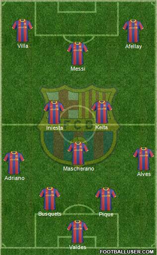 F.C. Barcelona Formation 2011