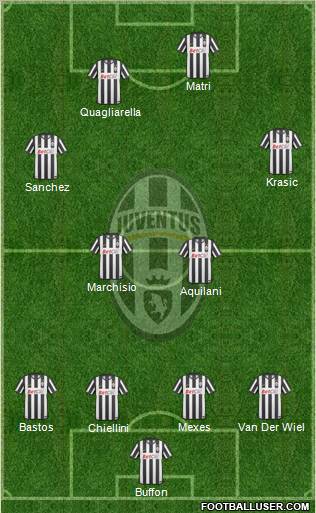 Juventus Formation 2011