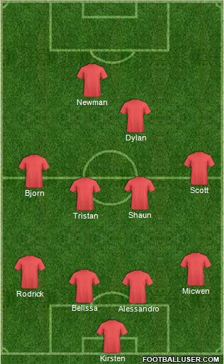 Dream Team Formation 2011