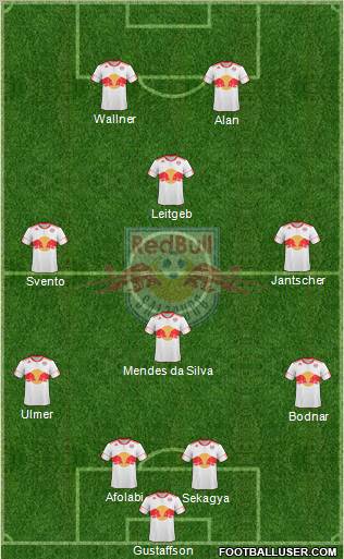 FC Salzburg Formation 2011