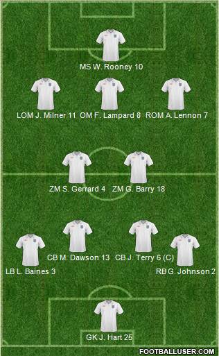 England Formation 2011