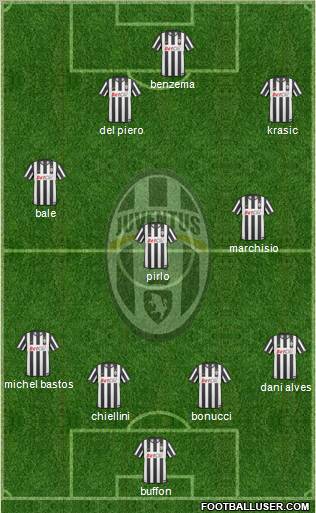 Juventus Formation 2011