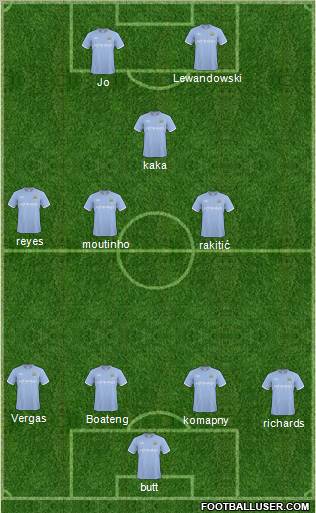 Manchester City Formation 2011