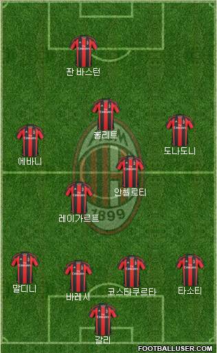 A.C. Milan Formation 2011