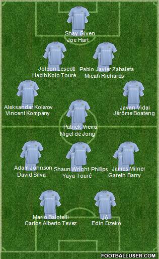 Manchester City Formation 2011