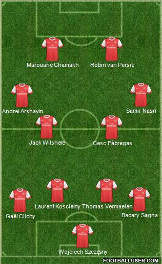 Arsenal Formation 2011