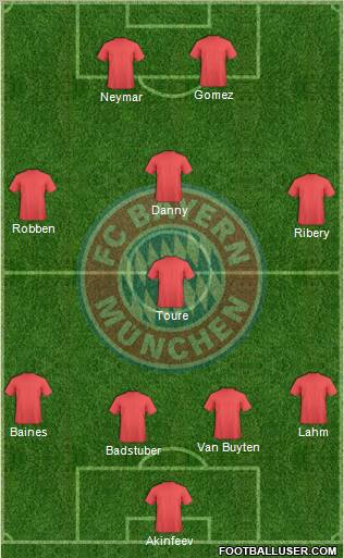 FC Bayern München Formation 2011