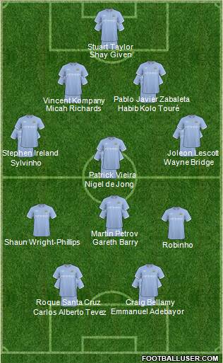 Manchester City Formation 2011