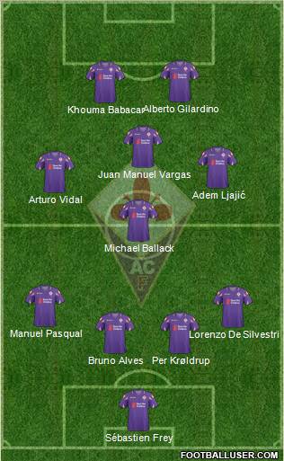 Fiorentina Formation 2011