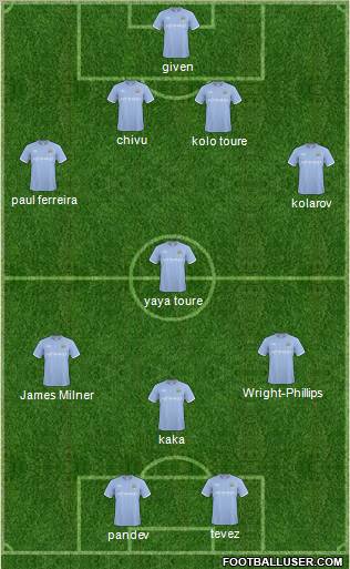Manchester City Formation 2011