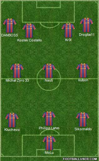 F.C. Barcelona B Formation 2011