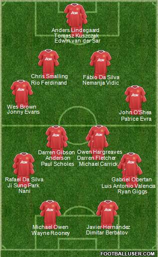 Manchester United Formation 2011
