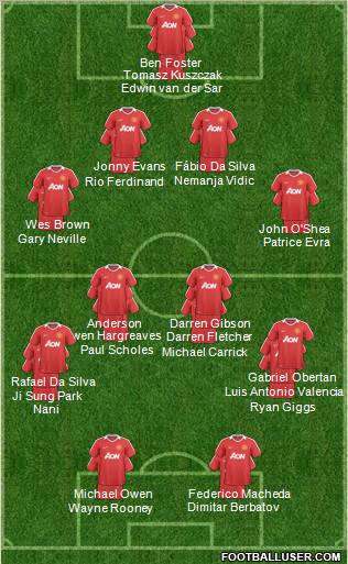 Manchester United Formation 2011