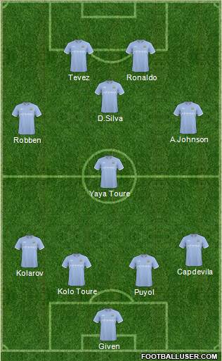 Manchester City Formation 2011