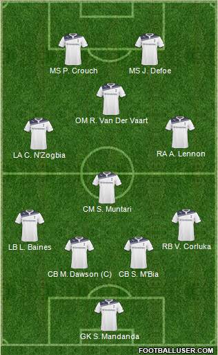 Tottenham Hotspur Formation 2011
