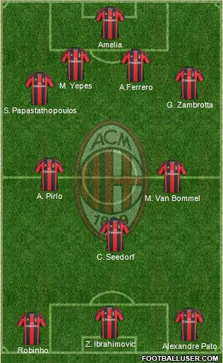 A.C. Milan Formation 2011