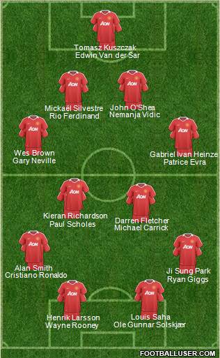 Manchester United Formation 2011