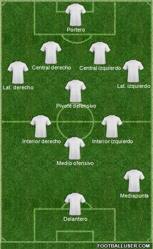 Dream Team Formation 2011