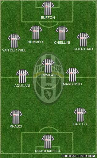 Juventus Formation 2011