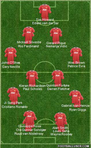 Manchester United Formation 2011