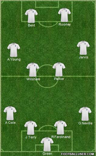 England Formation 2011