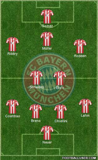 FC Bayern München Formation 2011