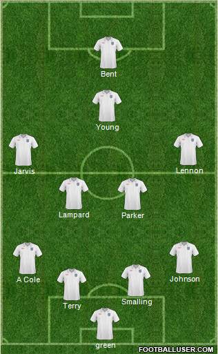 England Formation 2011