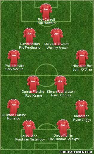 Manchester United Formation 2011