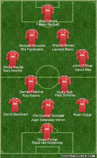 Manchester United Formation 2011