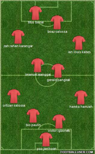 Champions League Team Formation 2011