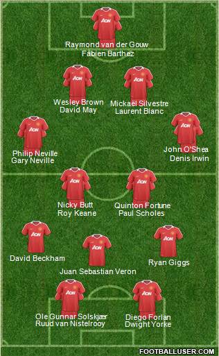 Manchester United Formation 2011