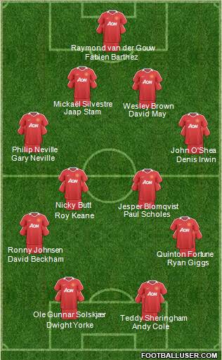 Manchester United Formation 2011