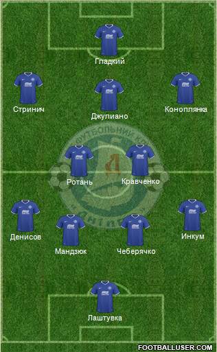 Dnipro Dnipropetrovsk Formation 2011