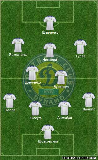 Dinamo Kiev football formation