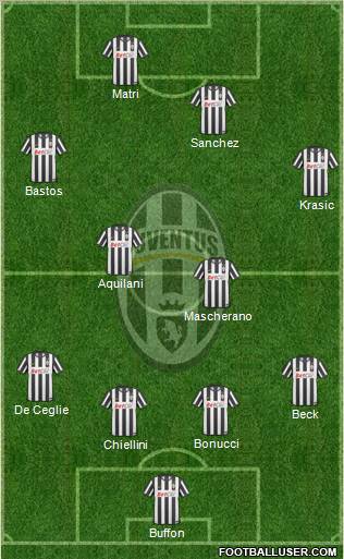 Juventus Formation 2011