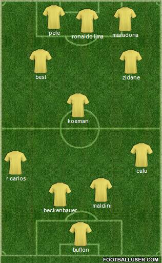 Dream Team Formation 2011