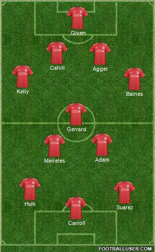 Liverpool Formation 2011