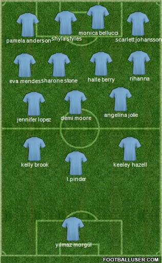 Dream Team Formation 2011