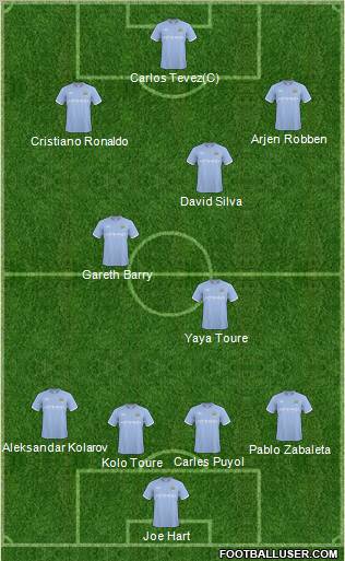 Manchester City Formation 2011