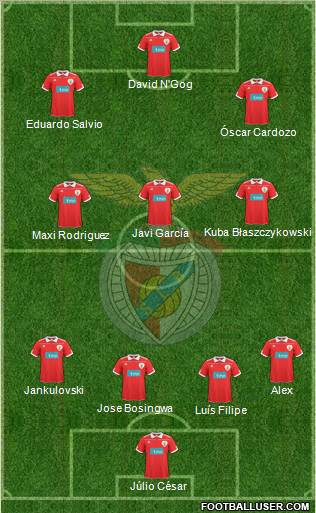 Sport Lisboa e Benfica - SAD Formation 2011