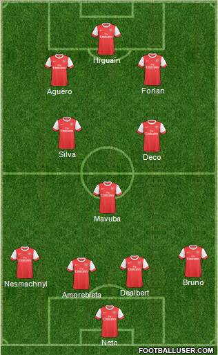 Arsenal Formation 2011