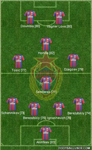 CSKA Moscow Formation 2011