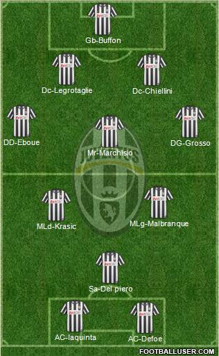 Juventus Formation 2011